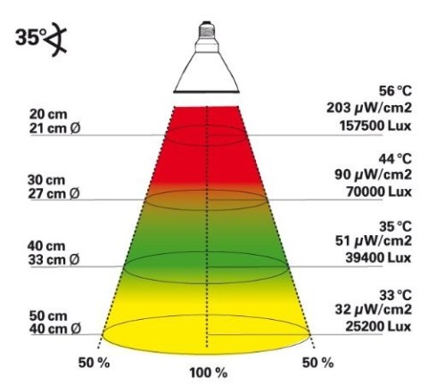 Komplet 70W Jungle metahalogen + ballast + lampa Lucky Reptile