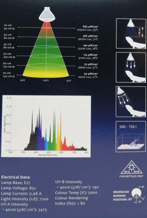 Komplet 70W WIDE metahalogen + ballast + lampa MEGA RAY