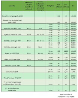 Komplet metahalogen+ballast+lampa 70W Jungle FLOOD Lucky Reptile