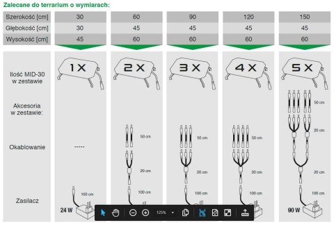 Lampa LED SKYLIGHT MID30 INTENSE 1szt 9,6W 800lm