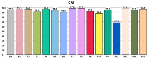 Lampa LED SKYLIGHT PRO 2HE 1szt 24W 3000lm