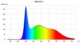 Lampa LED SKYLIGHT PRO 2HE 1szt 24W 3000lm