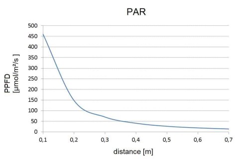 Lampa LED SKYLIGHT PRO 2HE 1szt 24W 3000lm