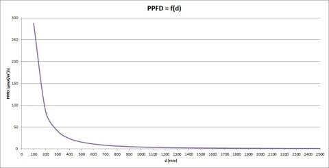 Lampa LED SKYLIGHT TINY RH 1szt 6W 680lm