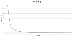 Lampa LED SKYLIGHT TINY RH 2szt 2x6W 2x680lm