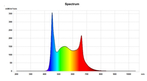 Lampa LED SKYLIGHT TINY RV 1szt 6W 620lm