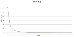 Lampa LED SKYLIGHT TINY RV 3szt 3x6W 3x620lm
