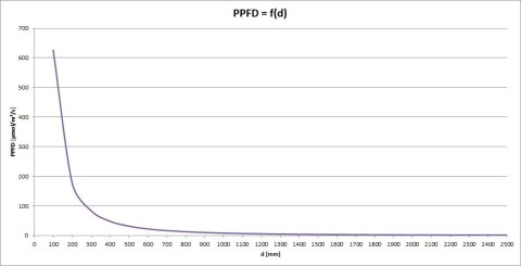 Lampa LED SKYLIGHT TINY RV 3szt 3x6W 3x620lm