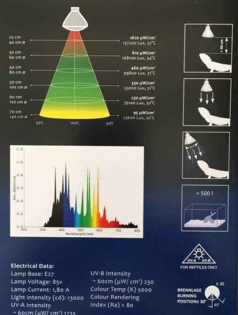 Metahalogen 150W WIDE BEAM MEGA RAY