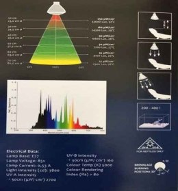 Metahalogen 35W FLOOD MEGA RAY