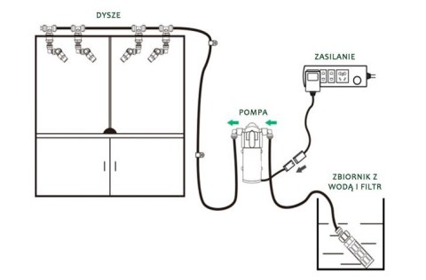System zraszający Eco 6 dysz