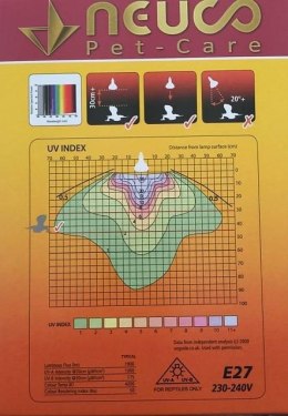 Żarówka 3w1 UV Flood Plus 160W NEUCO