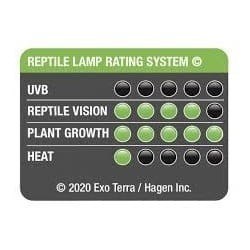 Żarówka LED do terrariów roślinnych 8W 6500K Forest Canopy EXO TERRA