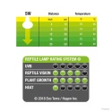 DAYLIGHT LED SPOT 5W EXO TERRA dla roślin – zdjęcie producenta