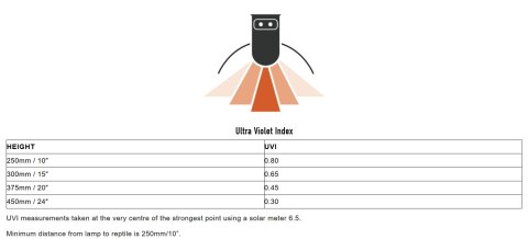 Dla gekonów Mini T5 UVB Kit - ShadeDweller 7% - 8W ARCADIA