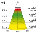 Kompletny zestaw 50W Jungle metahalogen + ballast + lampa LUCKY REPTILE
