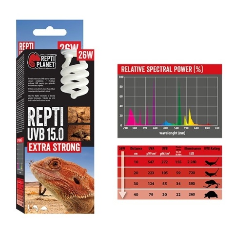 Repti Planet UVB 15.0 26W – widmo światła