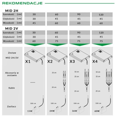 SKYLIGHT MID 2H do niższych zbiorników zestaw 2 lampy