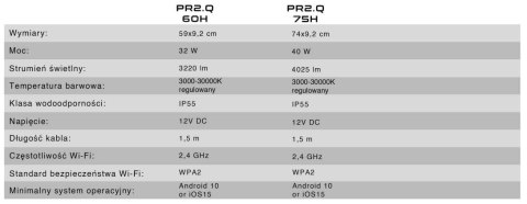 Zestaw LED WiFi PR2.Q.30NH SKYLIGHT