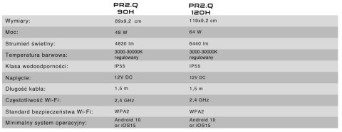 Zestaw LED WiFi PR2.Q.60AH + uchwyty SKYLIGHT