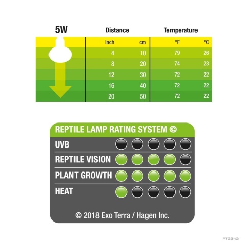 DAYLIGHT LED SPOT 5W EXO TERRA dla roślin – tabela parametrów