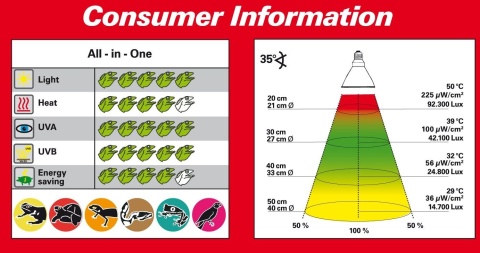 Metahalogen 50W Desert Bright Sun UV LUCKY REPTILE – informacja o lampie